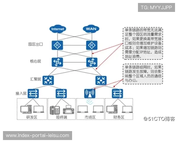 多链路聚合技术在当前阶段成熟 解决了野外体育赛事制播的连接难题